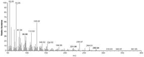 Hormonbestimmung mittels GC-C-IRMS