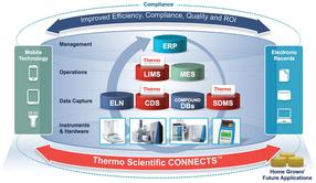 Bereitstellung der papierlosen Laborumgebung