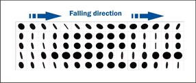 Free falling coins in different orientations