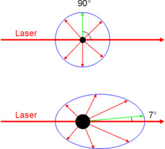 abb3