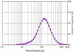 xParticleWetAbb2