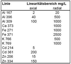 xthermo-icap-t3