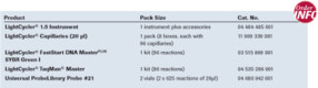 roche-02-07-wu-order