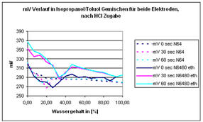 Schott-2