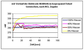 Schott-4