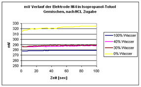 Schott-5
