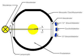 Galvanic_Pict_12Grad