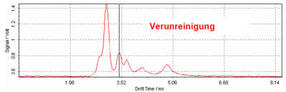 gas-spurenanalyse-image2