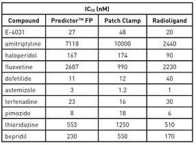 bmg-predictor-173-t1