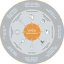 vialis-paperlesslab-Bild1