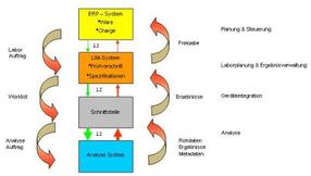 vialis-paperlesslab-Bild2