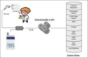 vialis-paperlesslab-Bild3