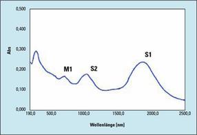 Shimadzu-Nanotubes-Abb5