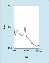 Shimadzu-Nanotubes-Abb7