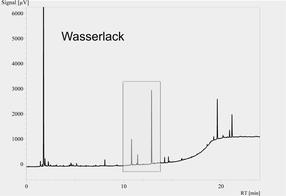 Shimadzu-mit_Volldampf-Abb1