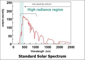 Solar-Radiation-1_1