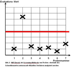 Buechi-NIR-Abb3