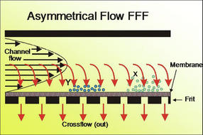 Wyatt-Partikel_mit_Potenzial-Abb1