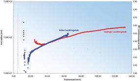 Wyatt-Partikel_mit_Potenzial-Abb7