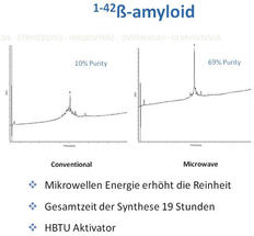 CEM-Biochemie-Abb3