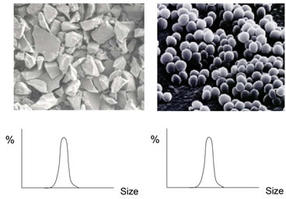 xMAL PRL 997 Figure 1
