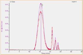 Viskotek GPC SEC Dreifachdetektion Bild 4