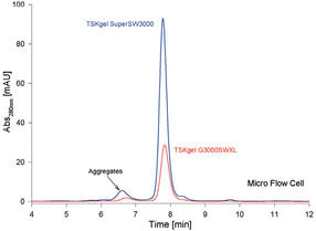 Tosoh-biotherapeutics-Abb1