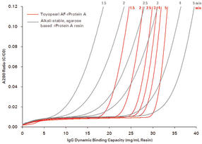 Tosoh-downstream-Abb1
