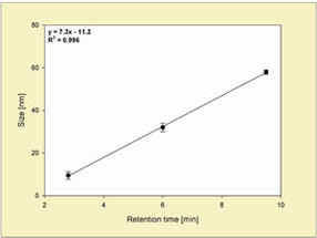 Wyatt-Ag-Nanopartikel-Abb1b