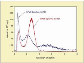 Wyatt-Ag-Nanopartikel-Abb2