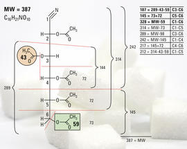 Glucose-Aldonitrilpentaacetat