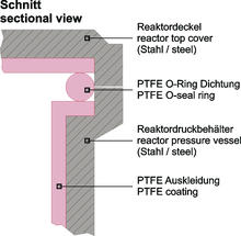 Berghof highpreactor