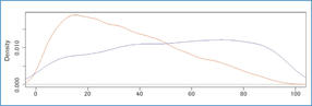 RealTime ready RT-qPCR Assay Development and Qualification