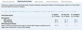 RealTime ready qPCR Assay Design and Configuration Portal Content