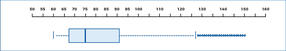 RealTime ready qPCR Assay Design and Configuration Portal Content