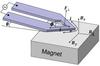 Magnetic actuation enables nanoscale thermal analysis