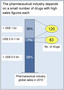 Orphan Drugs