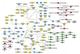 Rice grain metabolites