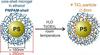 Nanoparticles