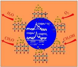 Mysterious catalyst explained: how tiny gold particles aid the production of plastic components