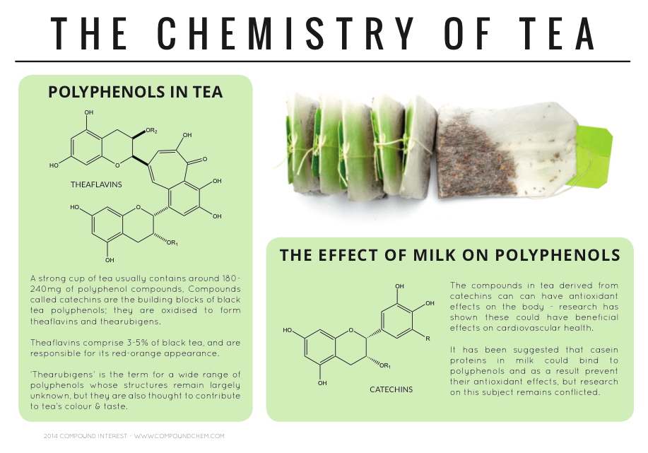 Polyphenols & Antioxidants