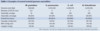 Genome Sequencer 20 System: Breakthrough in a New Applications Age of Sequencing