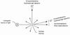 Galvanic_Streu_Mess_Algem