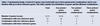 qPCR Validation of Candidates for Modulators of the MAPkinase Signaling Pathway