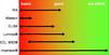 Chimera_Biotec-Cytokine_Quant_Comp_Final-1