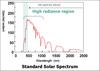 Solar-Radiation-1_1