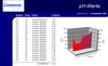 LabWare LIMS